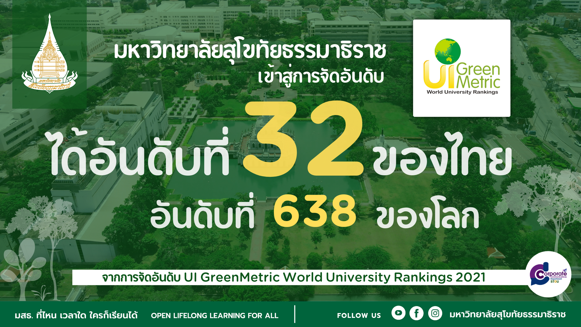 มสธ. เข้าสู่การจัดอันดับ UI GreenMetric ปีแรก ได้อันดับ 32 ของประเทศไทย และได้อันดับ 638 ของโลก